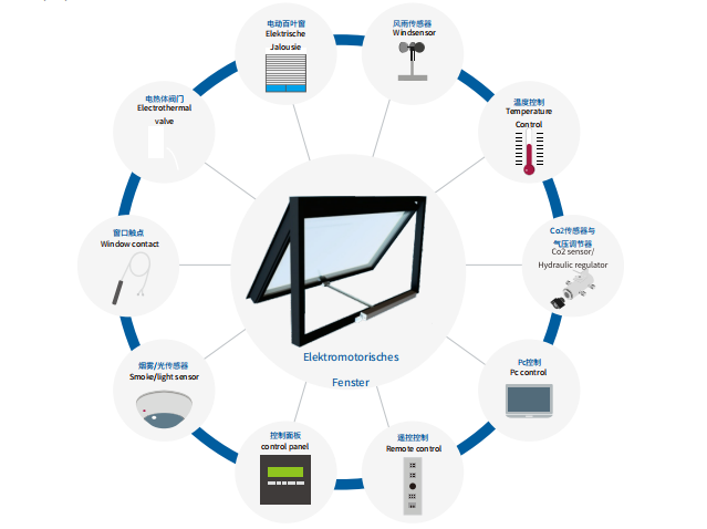 電動開窗機：守護城市安全的“隱形力量”